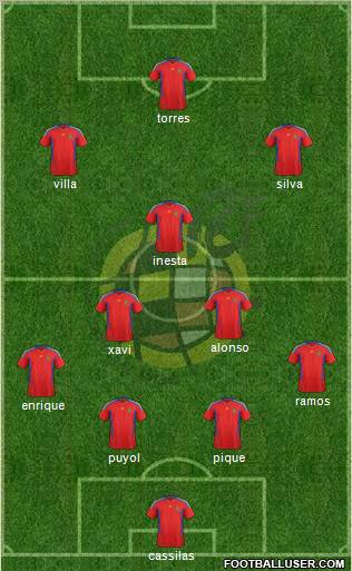 Spain Formation 2012