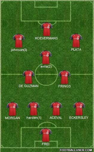 Toronto FC Formation 2012