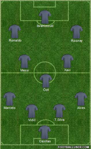Champions League Team Formation 2012