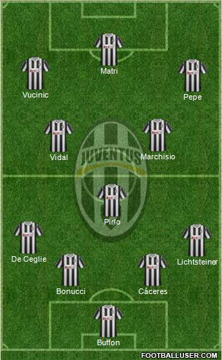 Juventus Formation 2012
