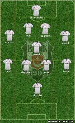 Besiktas JK Formation 2012