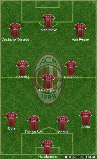 A.C. Milan Formation 2012