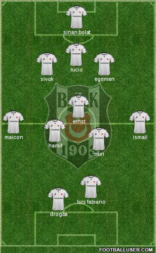Besiktas JK Formation 2012