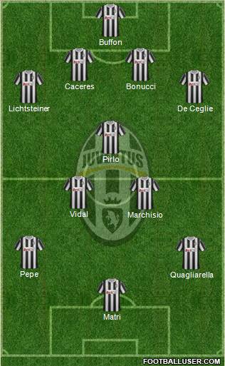 Juventus Formation 2012