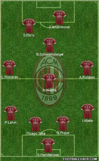 A.C. Milan Formation 2012