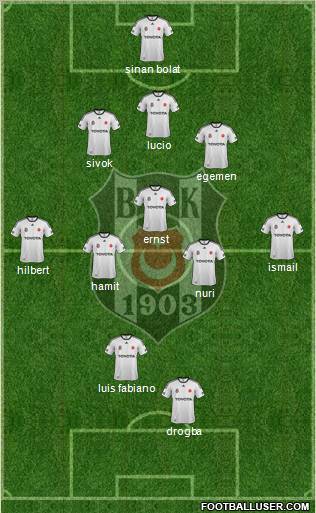 Besiktas JK Formation 2012