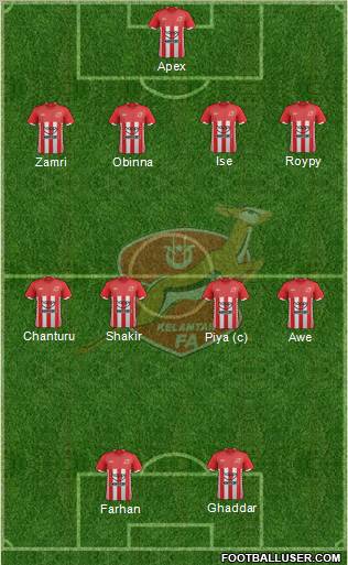 Kelantan Formation 2012