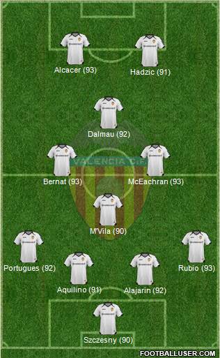 Valencia C.F., S.A.D. Formation 2012