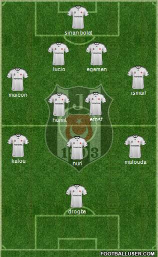 Besiktas JK Formation 2012