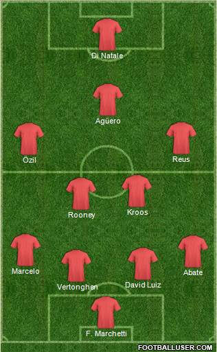 Dream Team Formation 2012