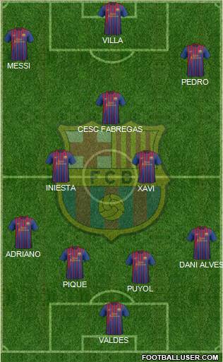 F.C. Barcelona Formation 2012