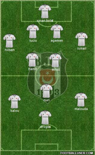 Besiktas JK Formation 2012