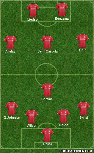 Liverpool Formation 2012