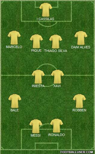 Dream Team Formation 2012