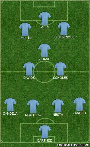 Football Manager Team Formation 2012