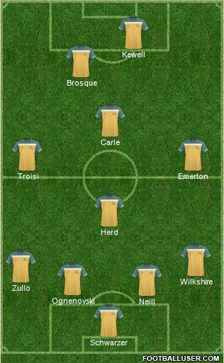 Australia Formation 2012