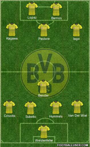 Borussia Dortmund Formation 2012