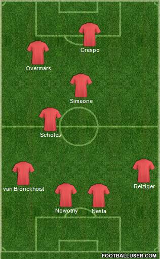 Championship Manager Team Formation 2012