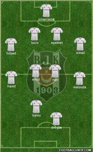 Besiktas JK Formation 2012