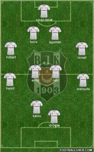 Besiktas JK Formation 2012