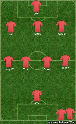 Football Manager Team Formation 2012