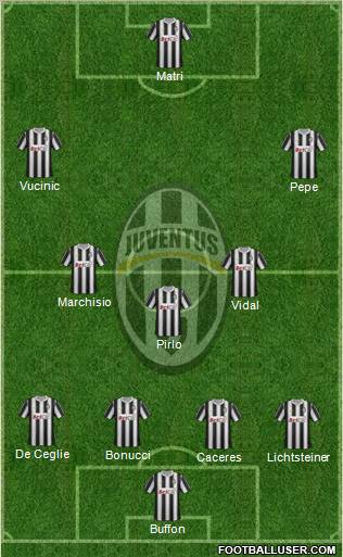 Juventus Formation 2012