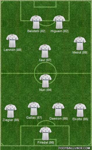 Tottenham Hotspur Formation 2012