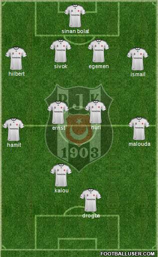 Besiktas JK Formation 2012