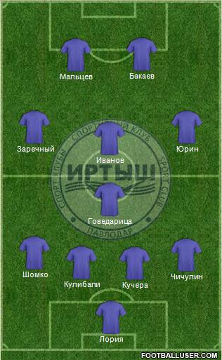 Irtysh Pavlodar Formation 2012