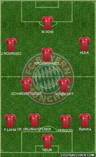 FC Bayern München Formation 2012