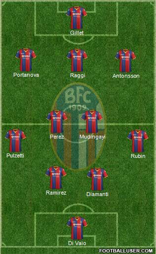 Bologna Formation 2012