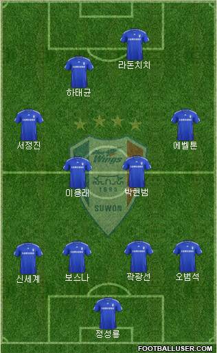 Suwon Samsung Blue Wings football formation