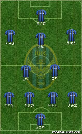 Incheon United Formation 2012
