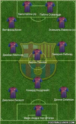 F.C. Barcelona Formation 2012