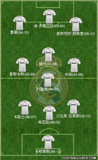 Real Madrid C.F. Formation 2012
