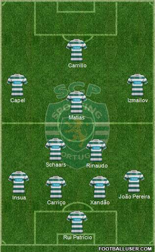 Sporting Clube de Portugal - SAD Formation 2012