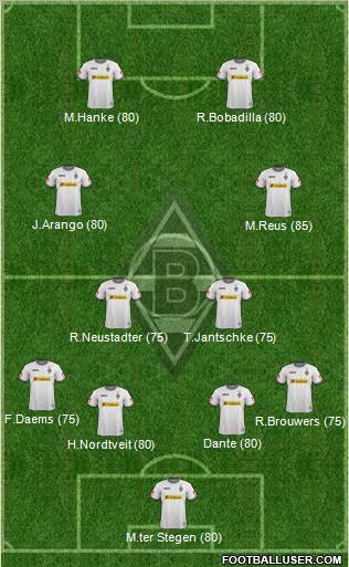 Borussia Mönchengladbach Formation 2012