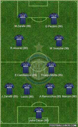 F.C. Internazionale Formation 2012