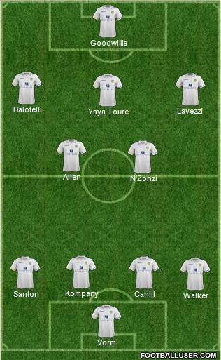 Leeds United Formation 2012