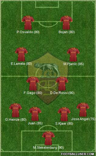 AS Roma Formation 2012