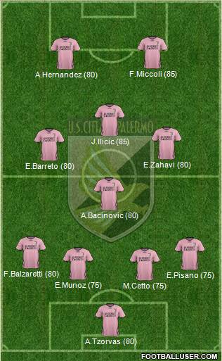 Città di Palermo Formation 2012
