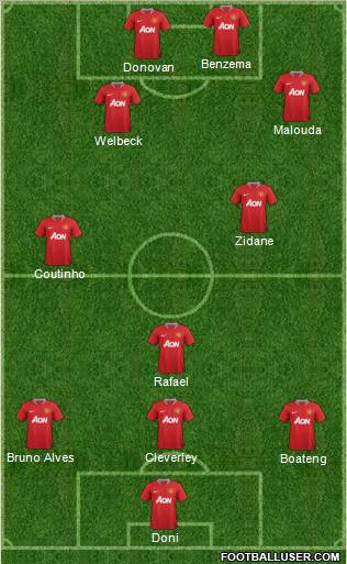 Manchester United Formation 2012
