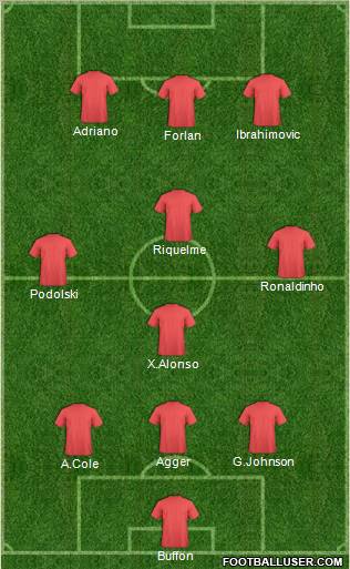 Championship Manager Team Formation 2012