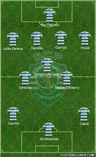 Sporting Clube de Portugal - SAD Formation 2012