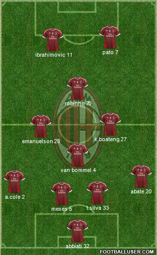 A.C. Milan Formation 2012