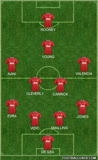 Manchester United Formation 2012
