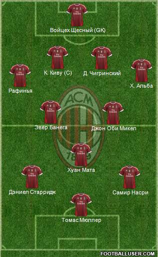 A.C. Milan Formation 2012