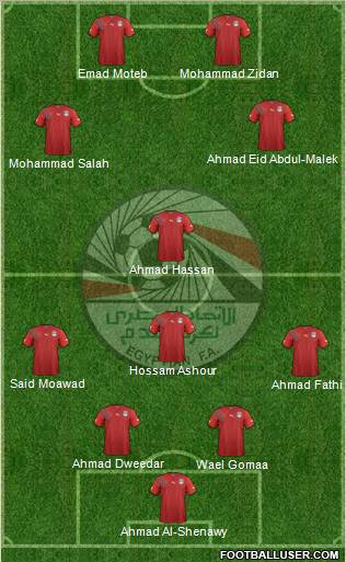 Egypt Formation 2012