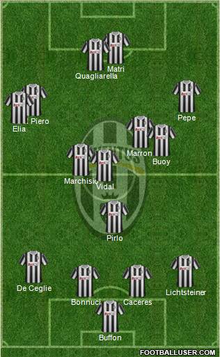 Juventus Formation 2012