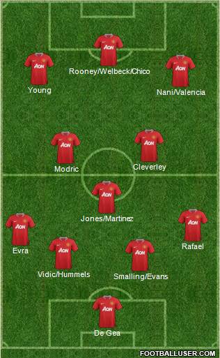 Manchester United Formation 2012